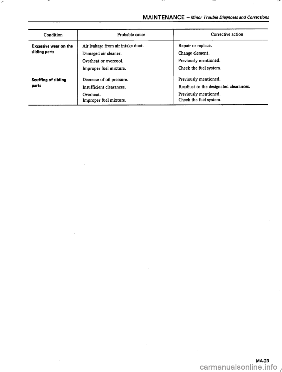 DATSUN 810 1980  Service Manual 