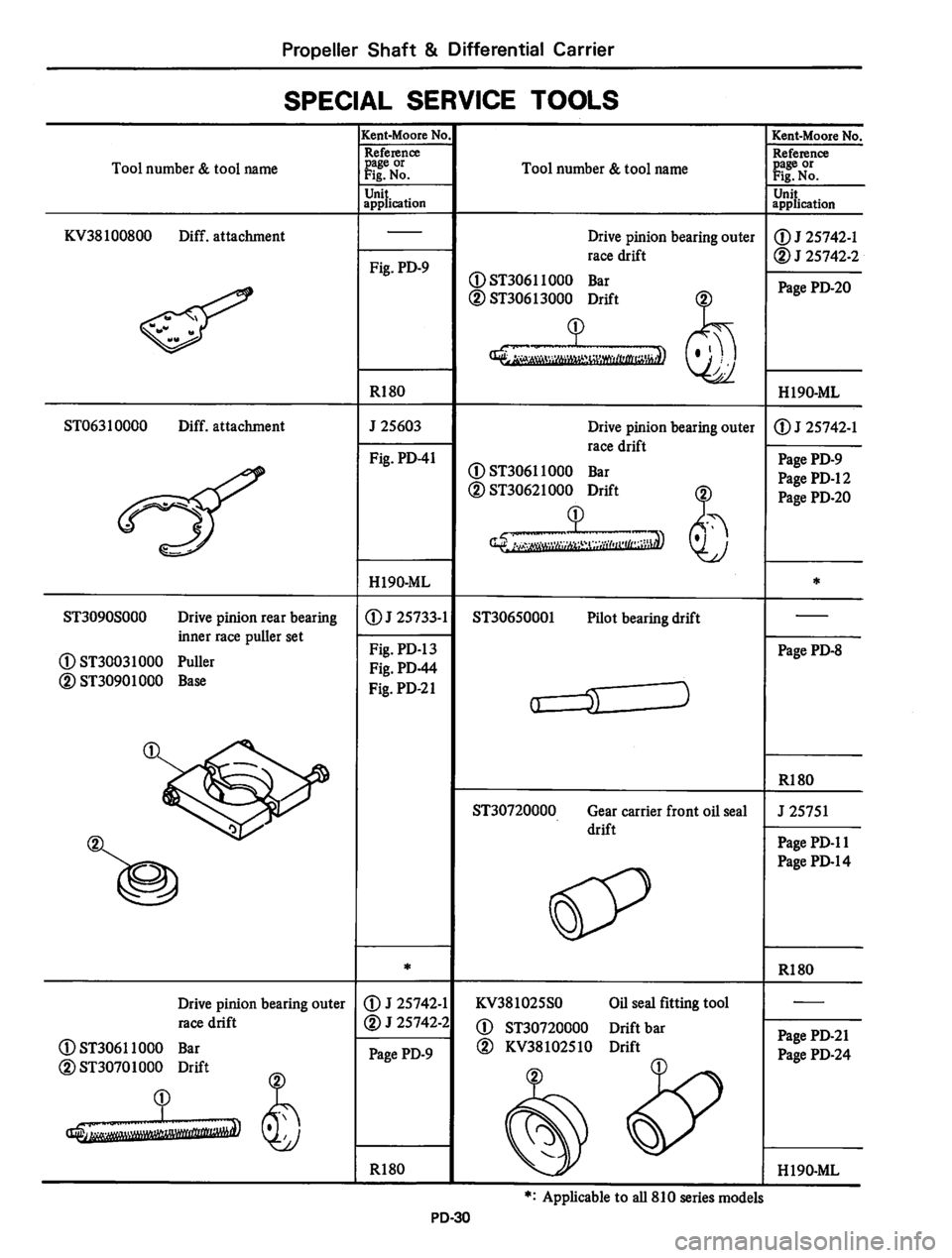 DATSUN 810 1980  Service Manual 