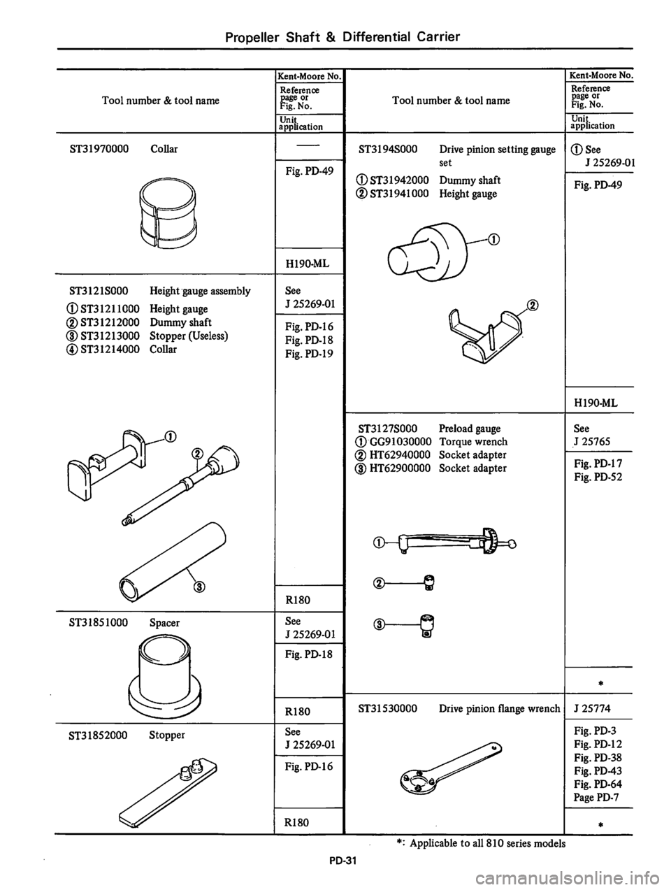 DATSUN 810 1980  Service Manual 