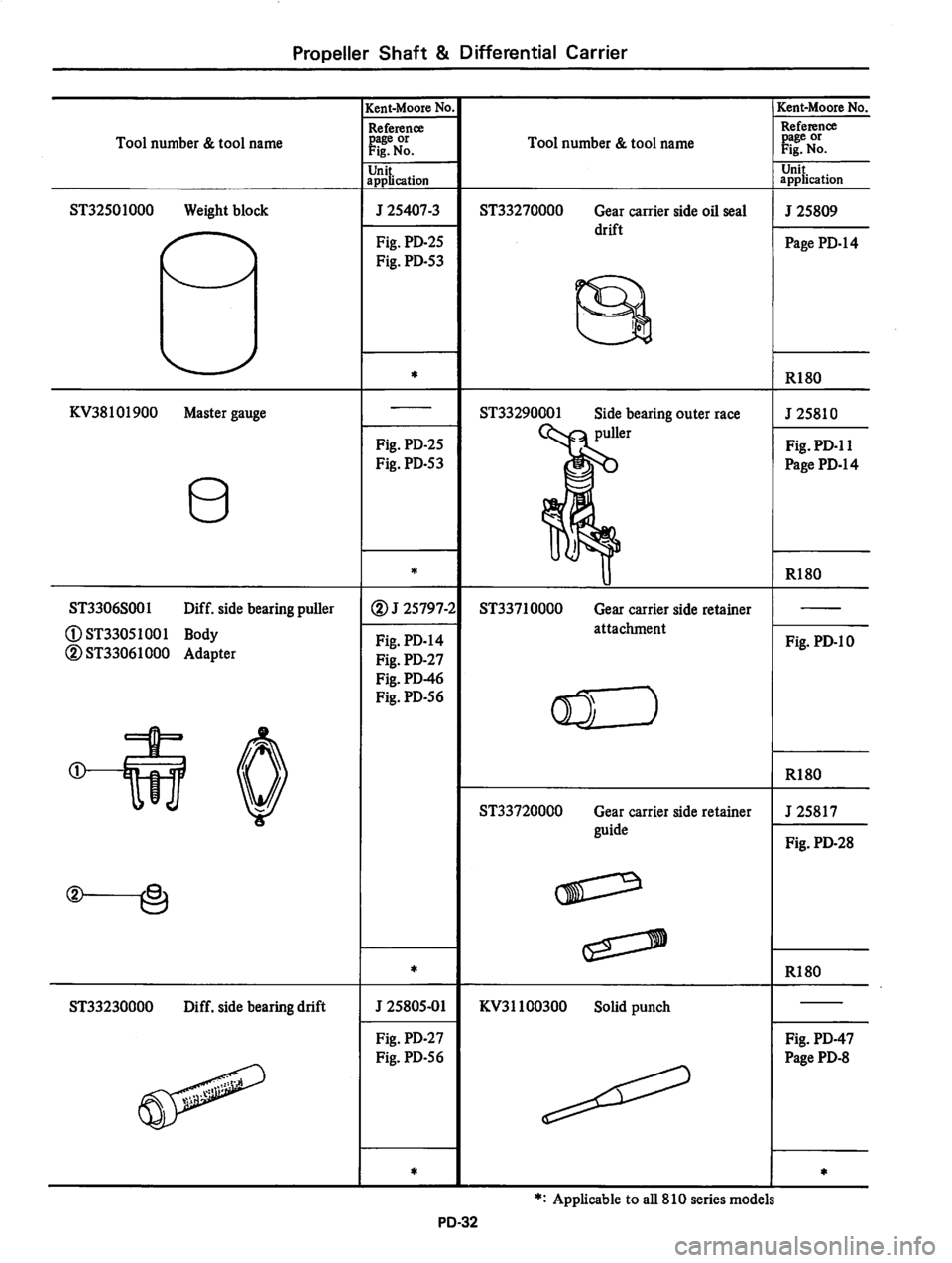 DATSUN 810 1980  Service Manual 