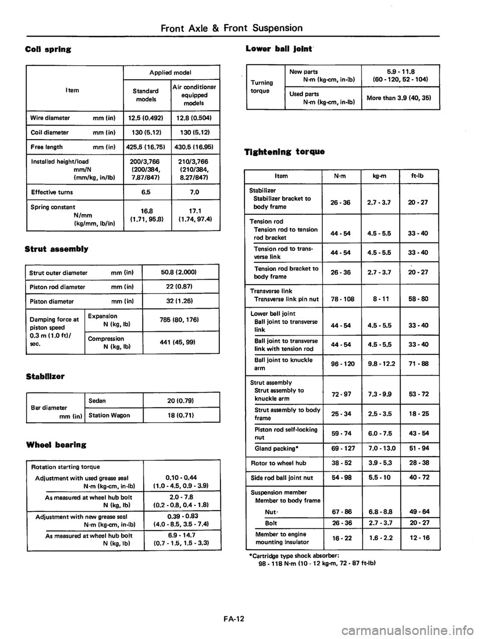 DATSUN 810 1980  Service Manual 