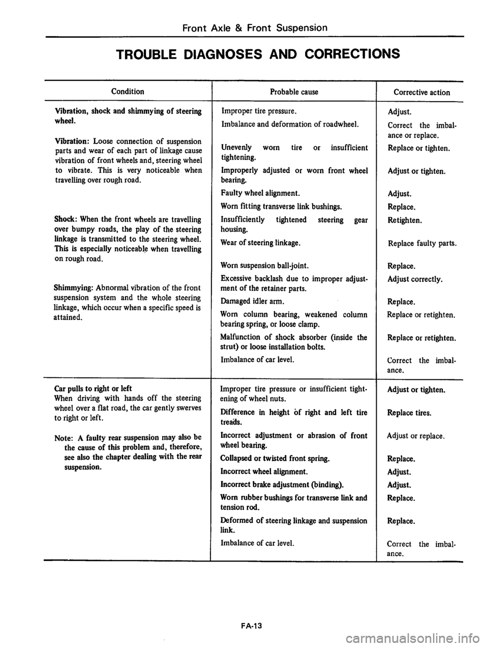 DATSUN 810 1980  Service Manual 