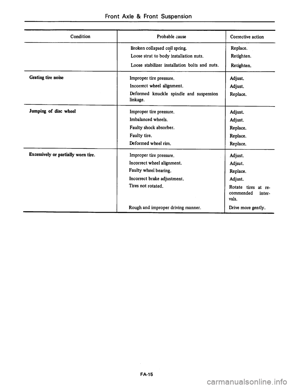 DATSUN 810 1980  Service Manual 