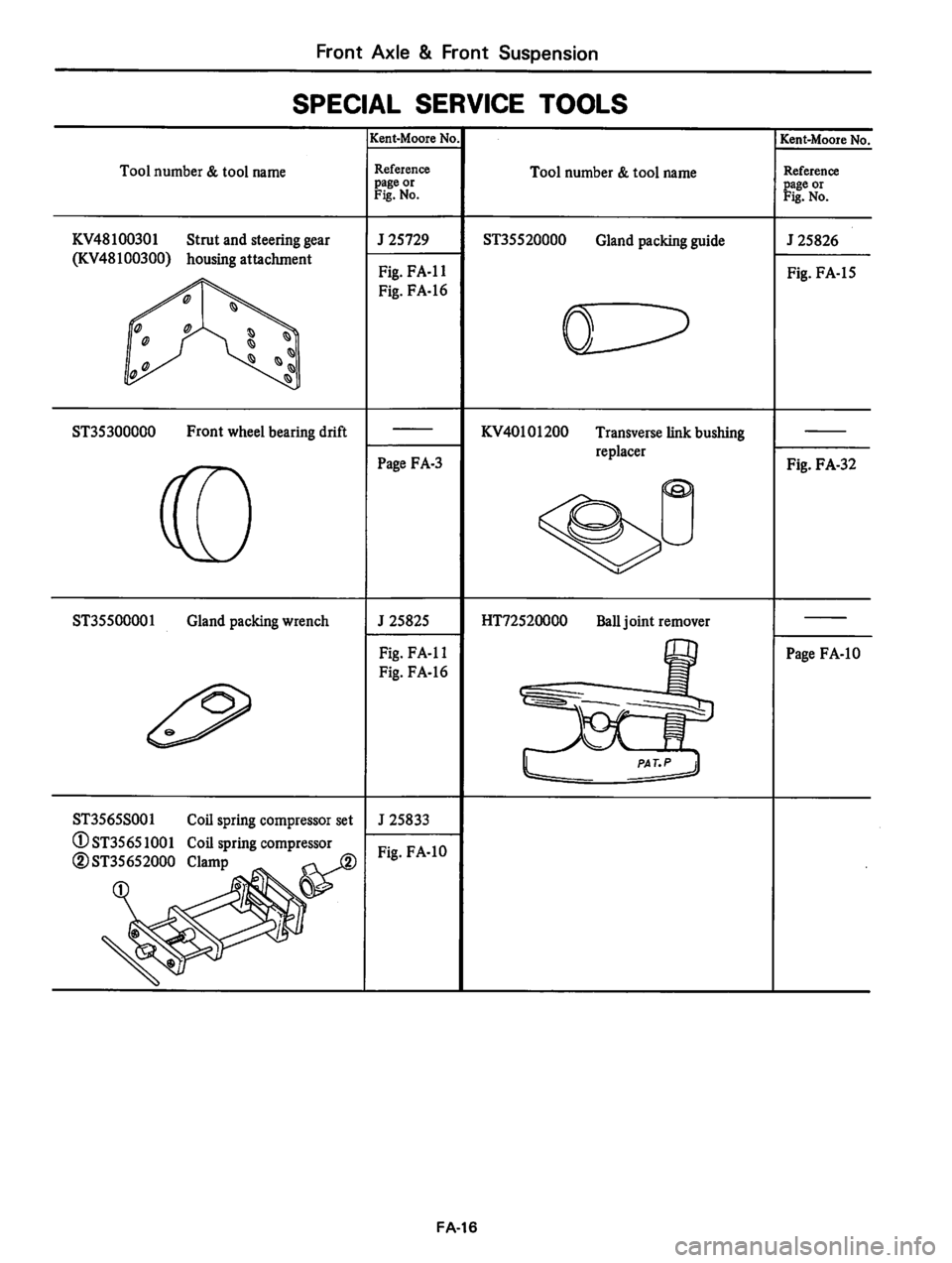 DATSUN 810 1980  Service Manual 