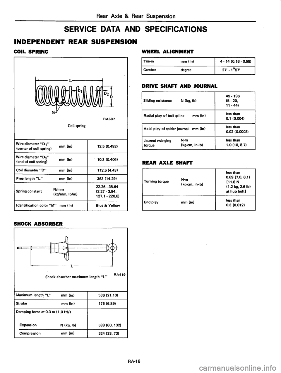 DATSUN 810 1980  Service Manual 