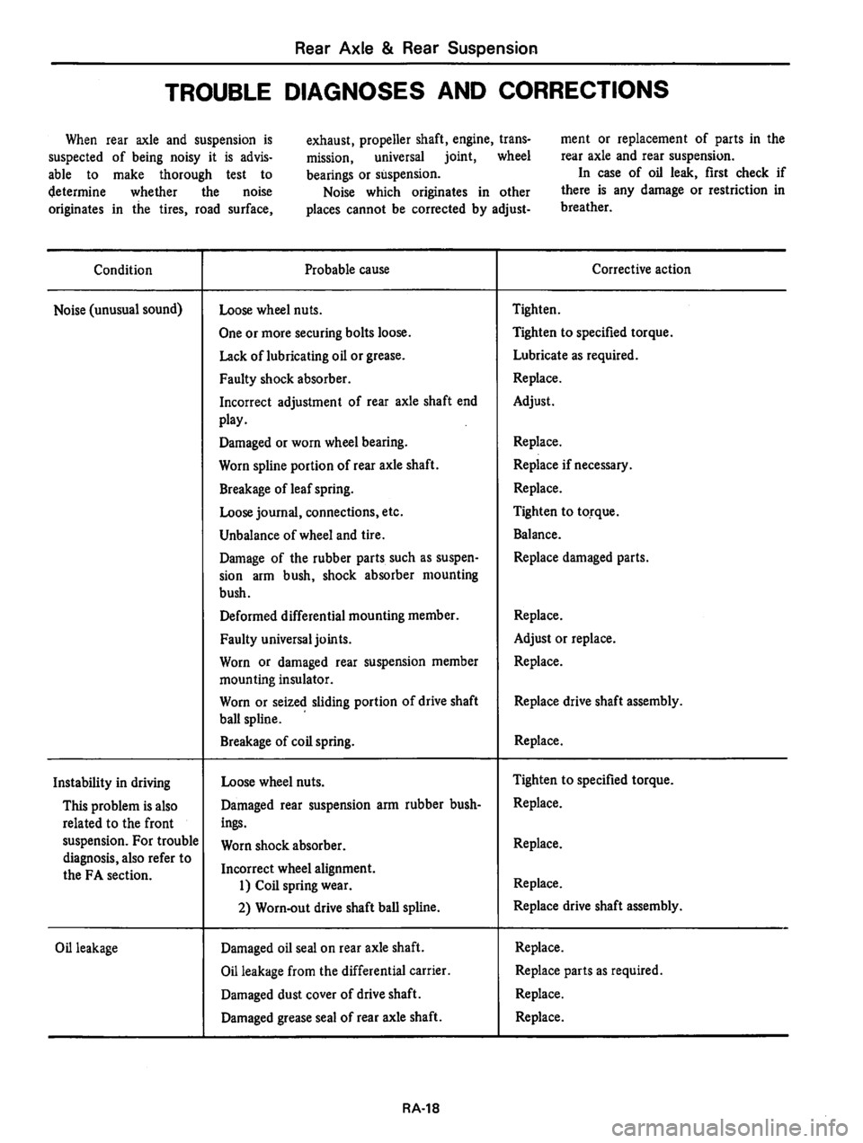 DATSUN 810 1980  Service Manual 