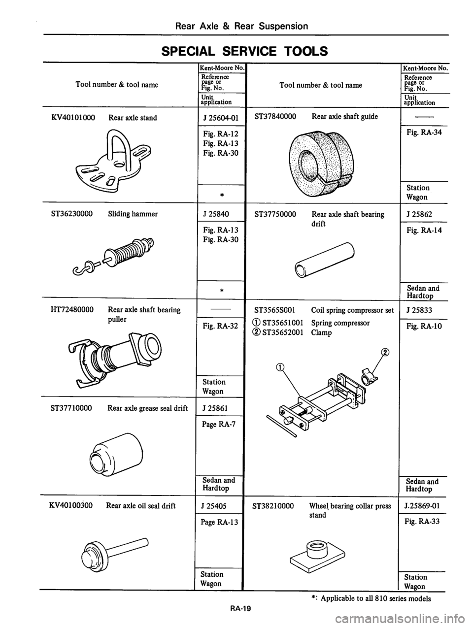 DATSUN 810 1980  Service Manual 
