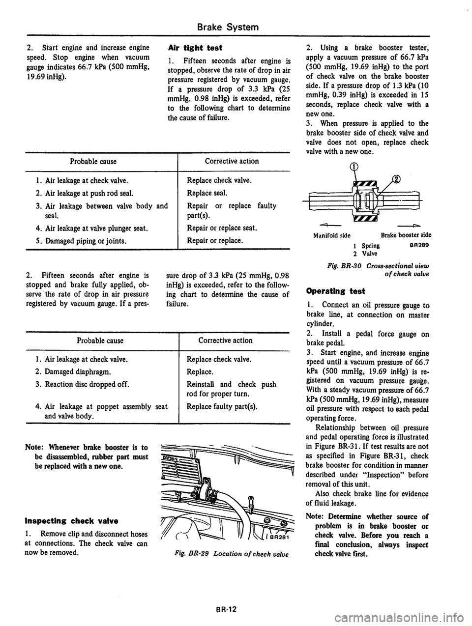 DATSUN 810 1980  Service Manual 