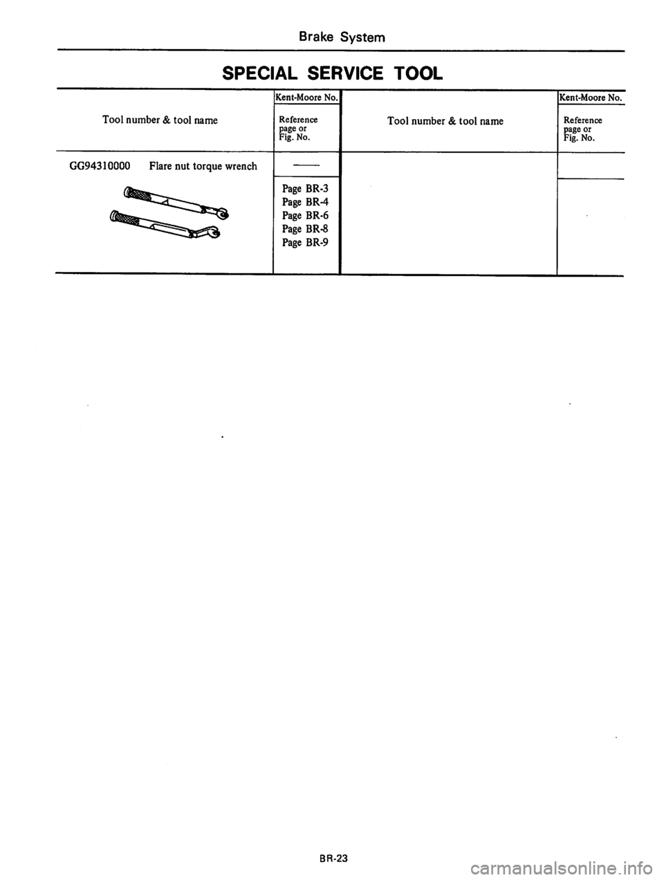 DATSUN 810 1980  Service Manual 