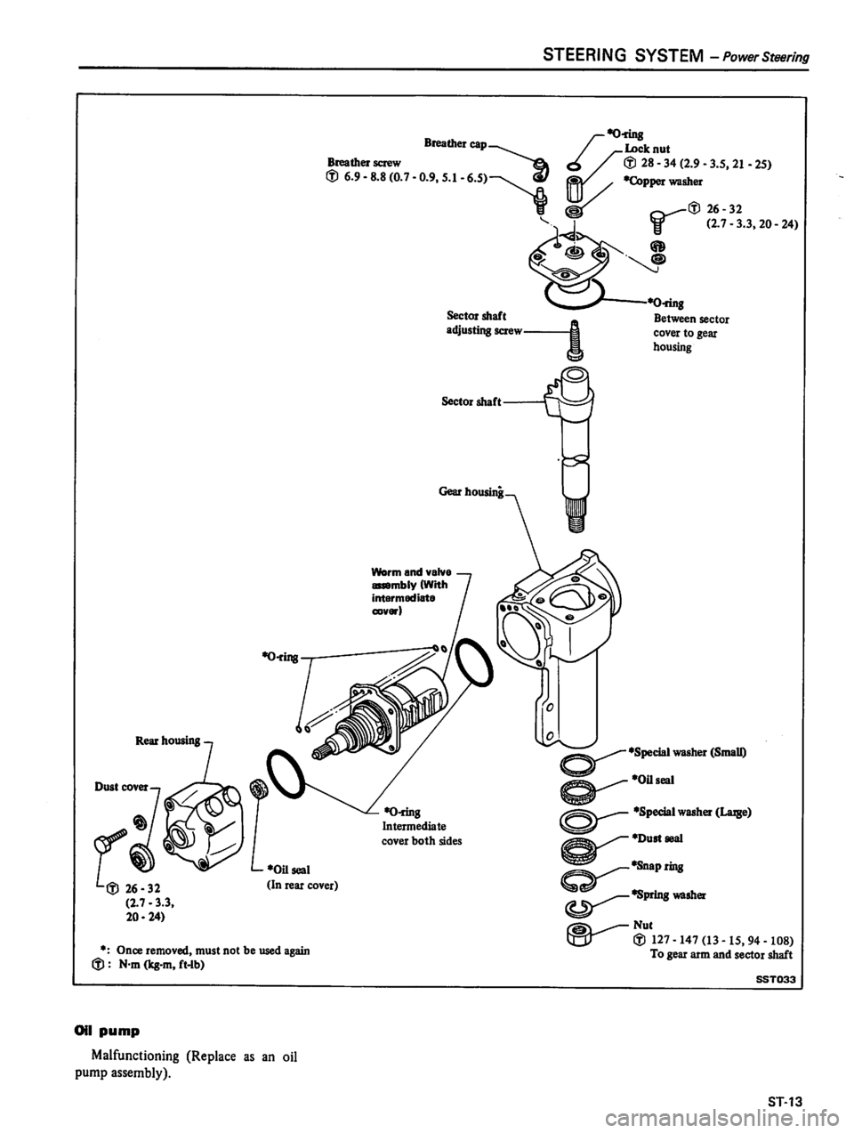 DATSUN 810 1980  Service Manual 