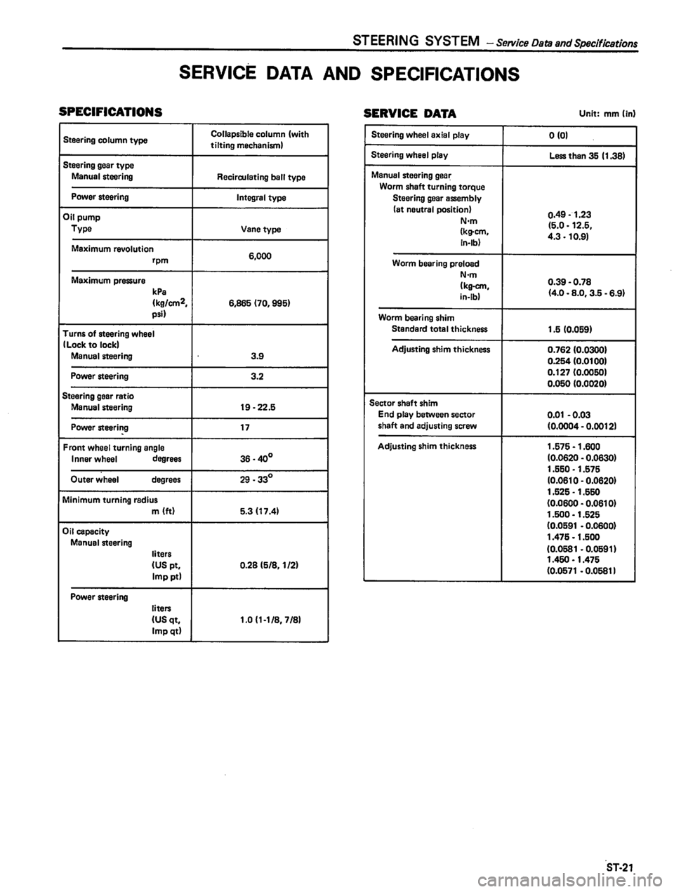 DATSUN 810 1980  Service Manual 