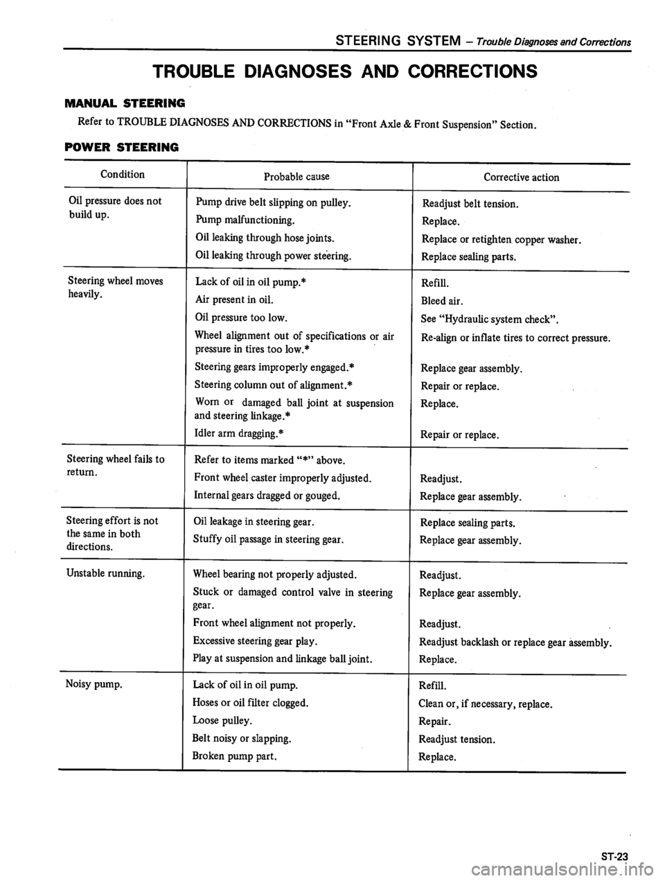 DATSUN 810 1980  Service Manual 