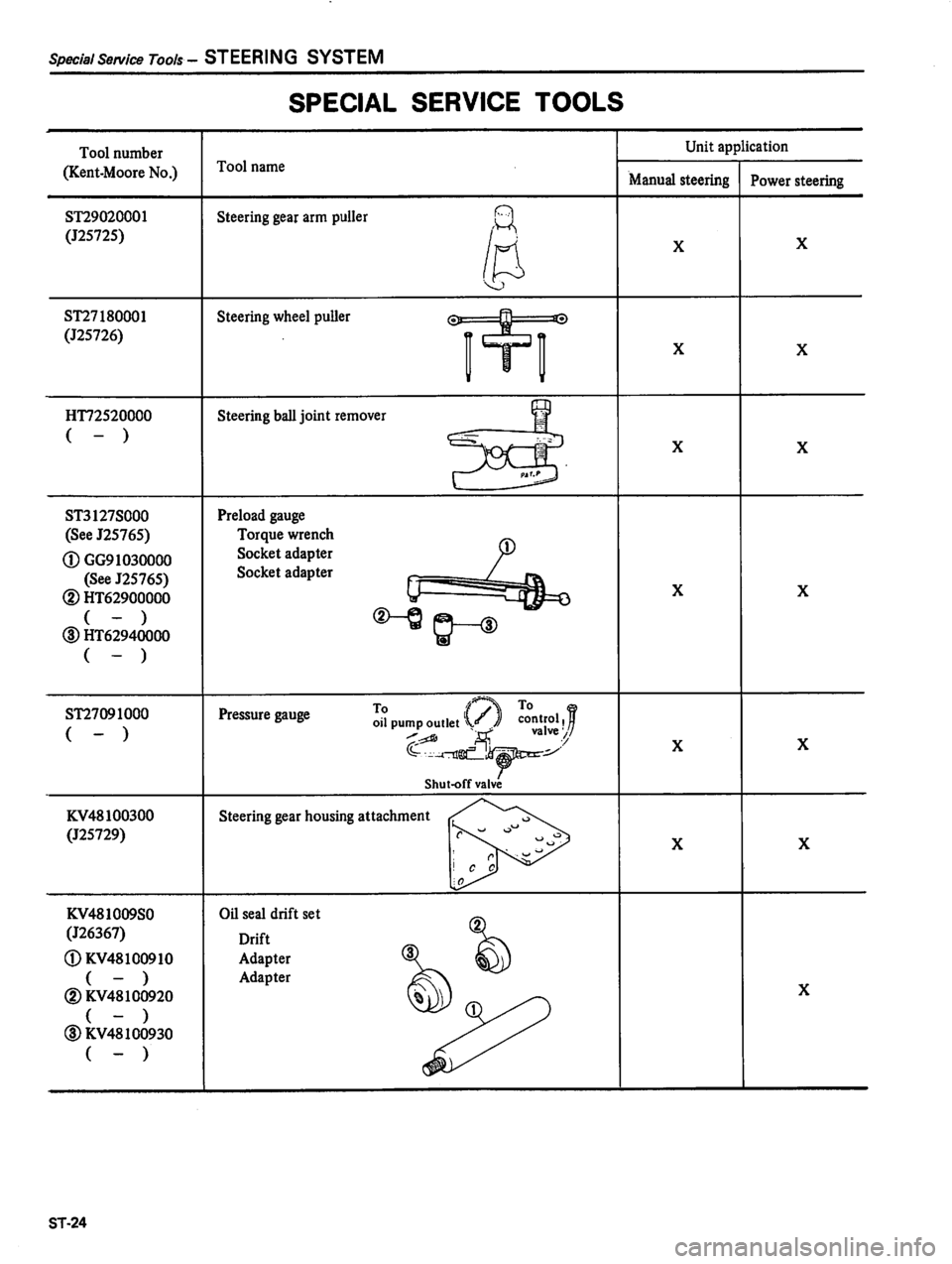DATSUN 810 1980  Service Manual 