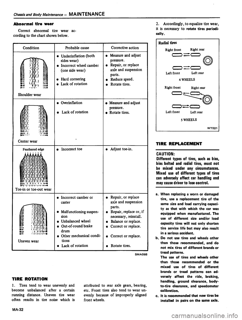 DATSUN 810 1980  Service Manual 