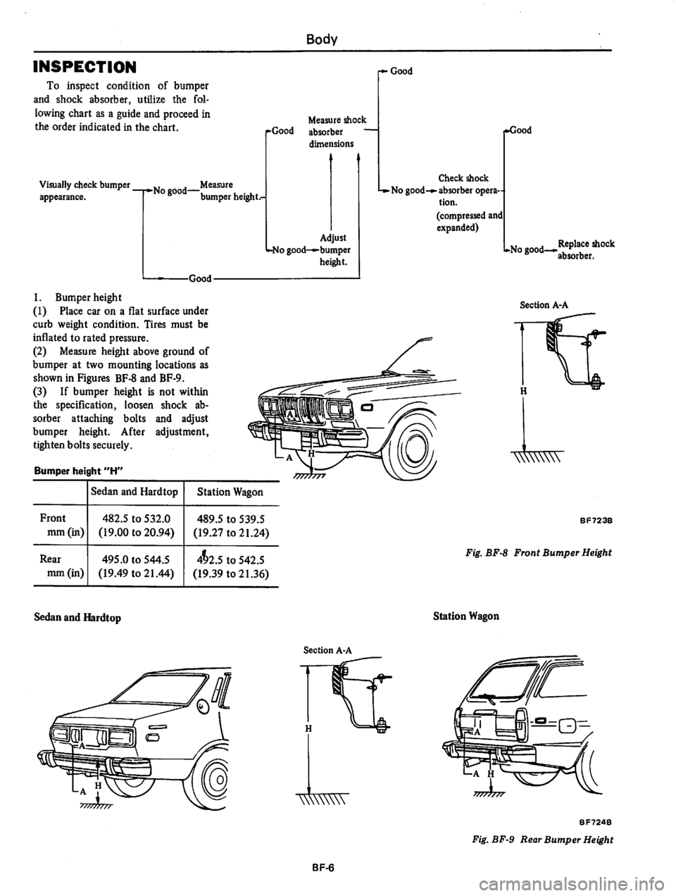 DATSUN 810 1980  Service Manual 