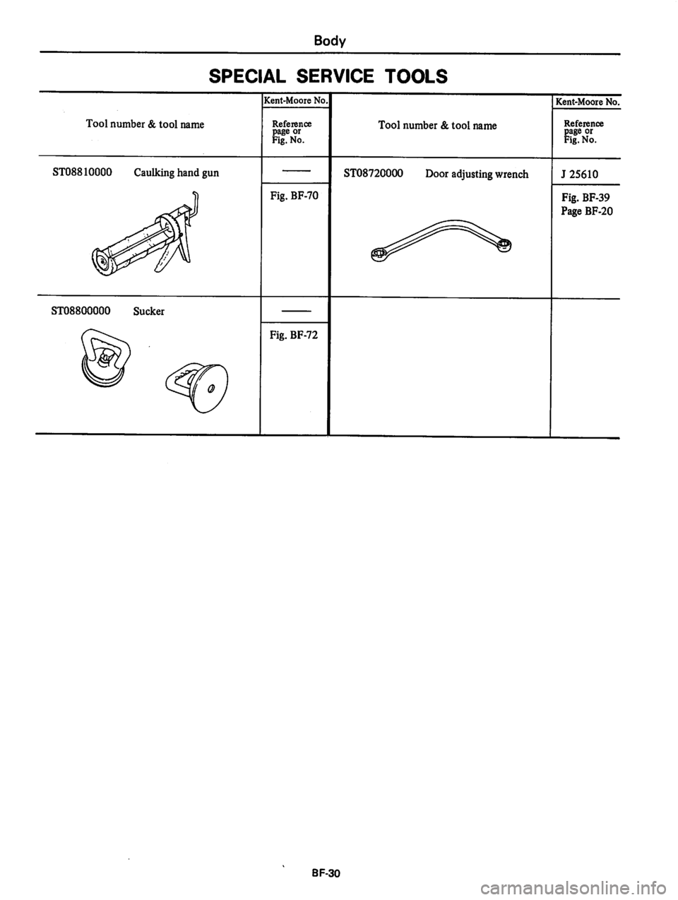 DATSUN 810 1980  Service Manual 