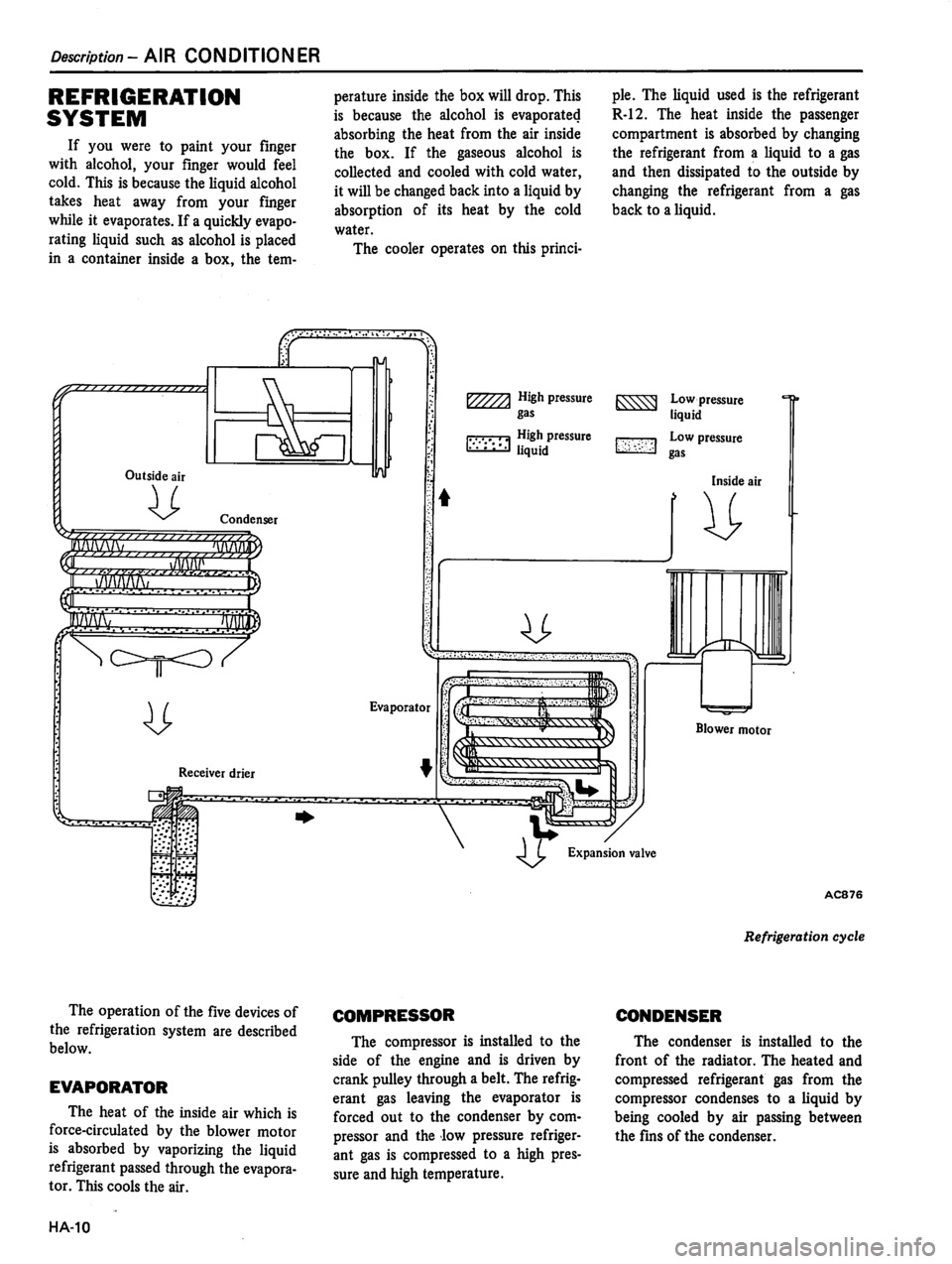 DATSUN 810 1980  Service Manual 