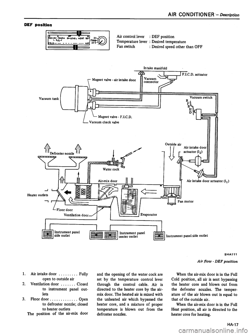 DATSUN 810 1980  Service Manual 