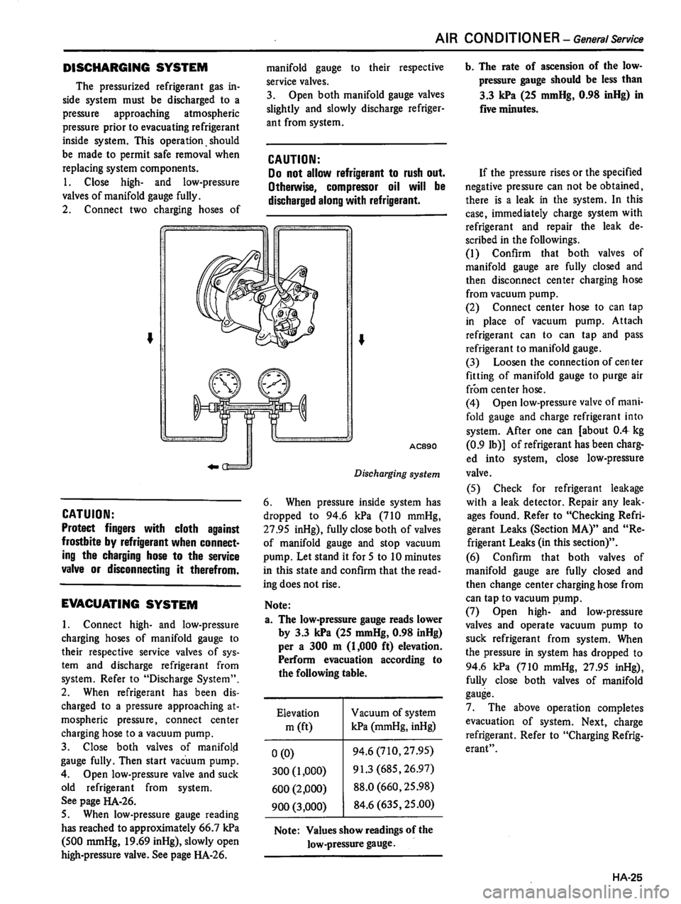 DATSUN 810 1980  Service Manual 