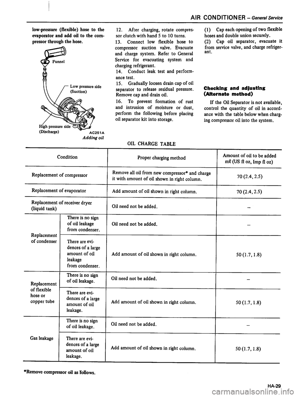 DATSUN 810 1980  Service Manual 