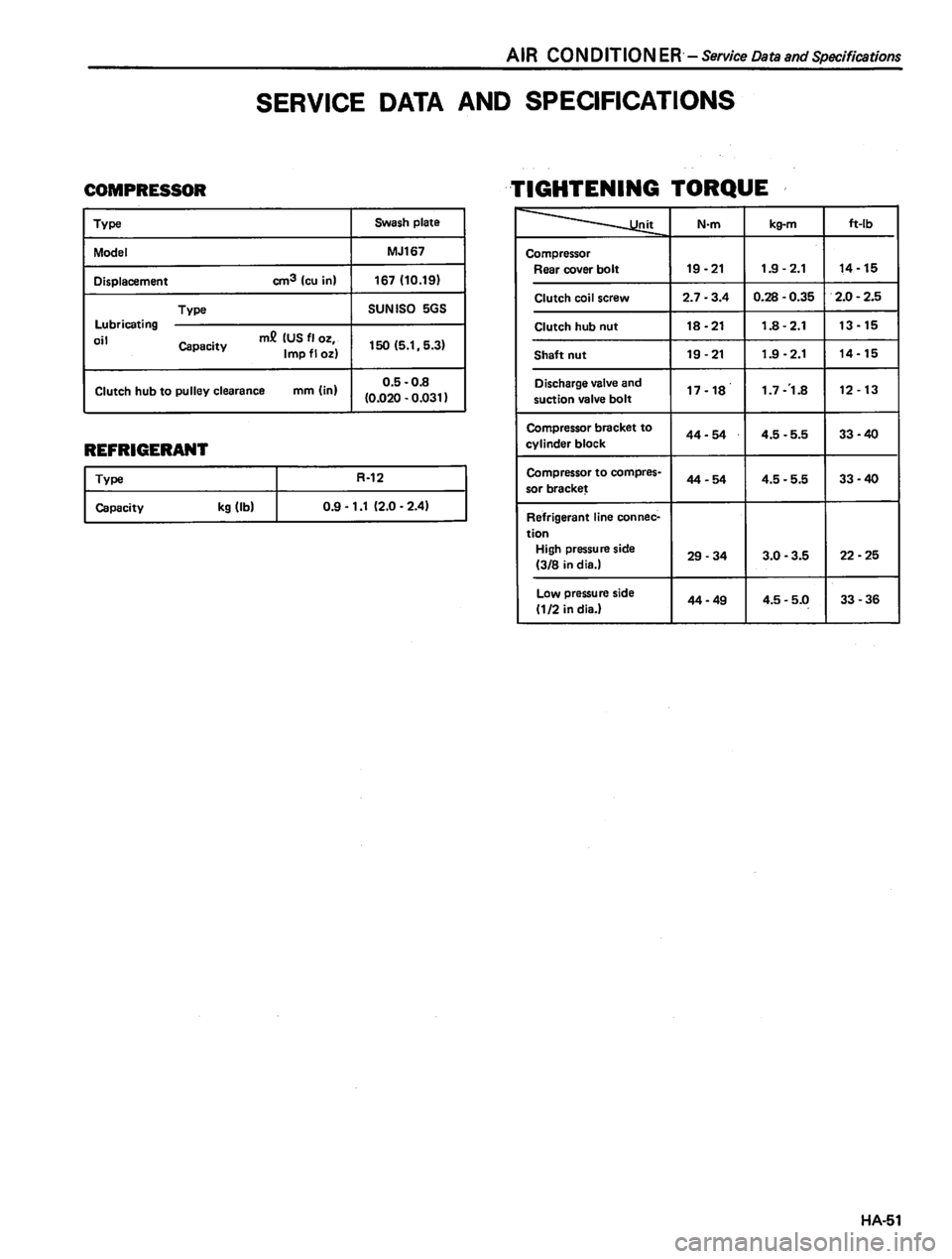 DATSUN 810 1980  Service Manual 