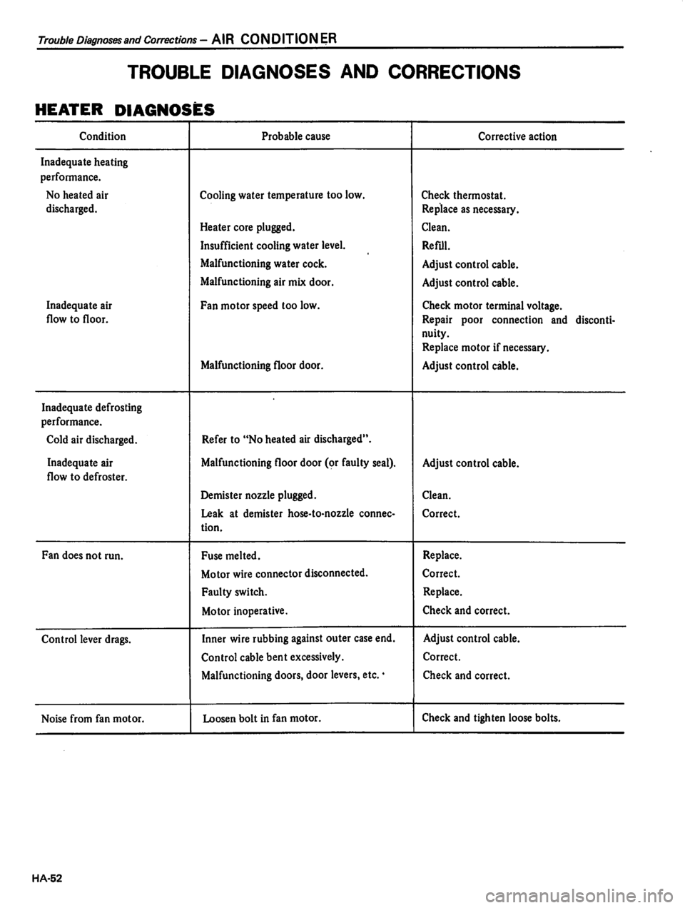 DATSUN 810 1980  Service Manual 
