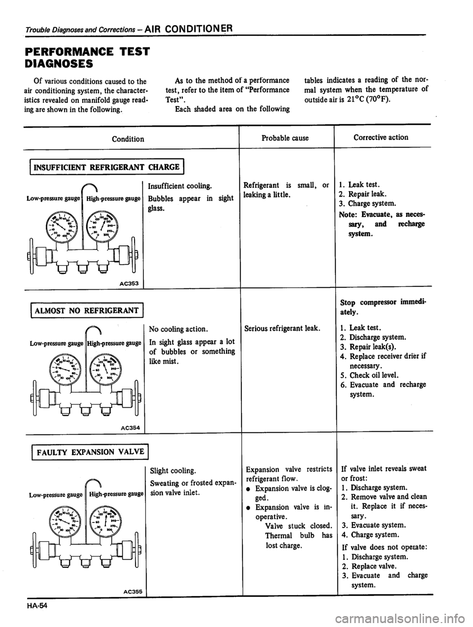 DATSUN 810 1980  Service Manual 