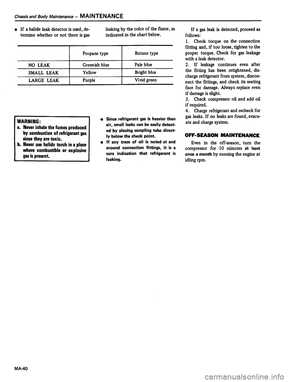 DATSUN 810 1980  Service Manual 