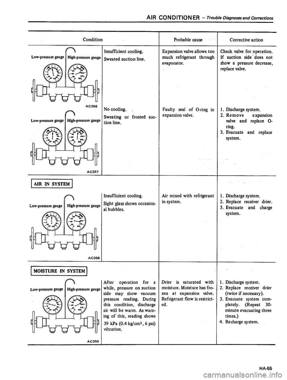 DATSUN 810 1980  Service Manual 