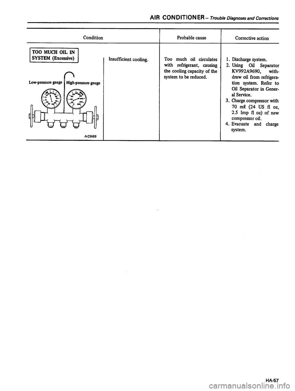 DATSUN 810 1980  Service Manual 