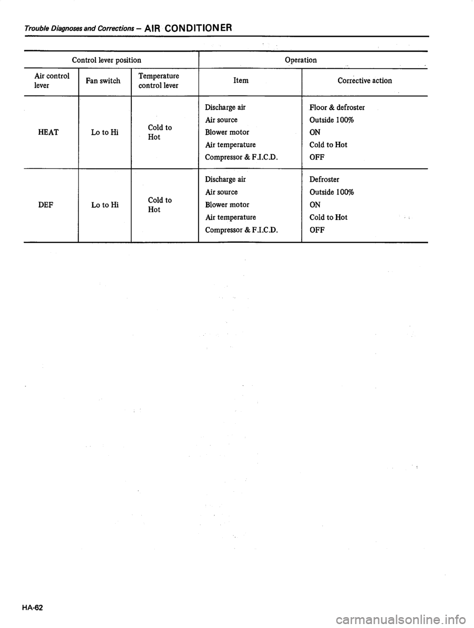 DATSUN 810 1980  Service Manual 
