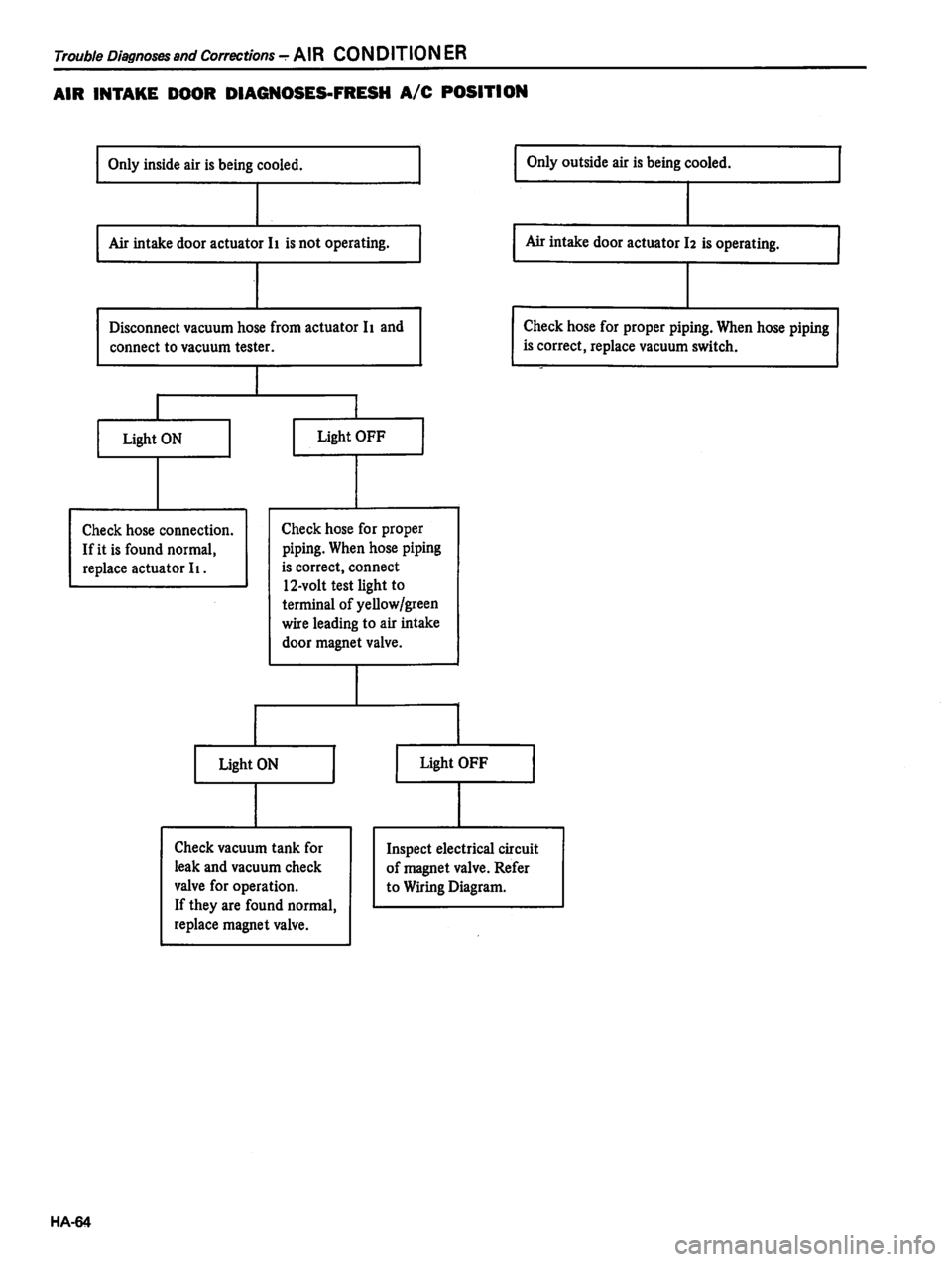 DATSUN 810 1980  Service Manual 