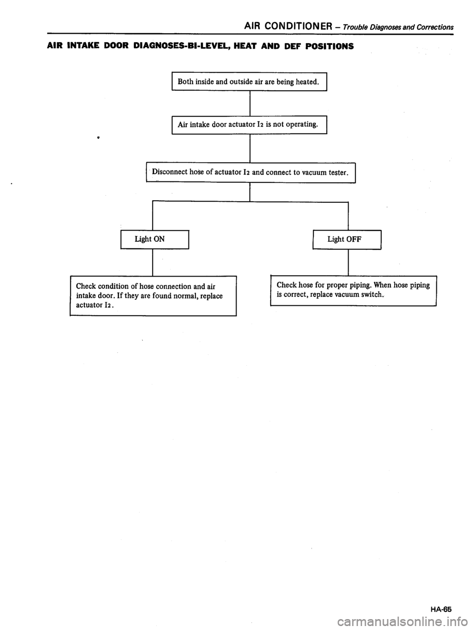 DATSUN 810 1980  Service Manual 