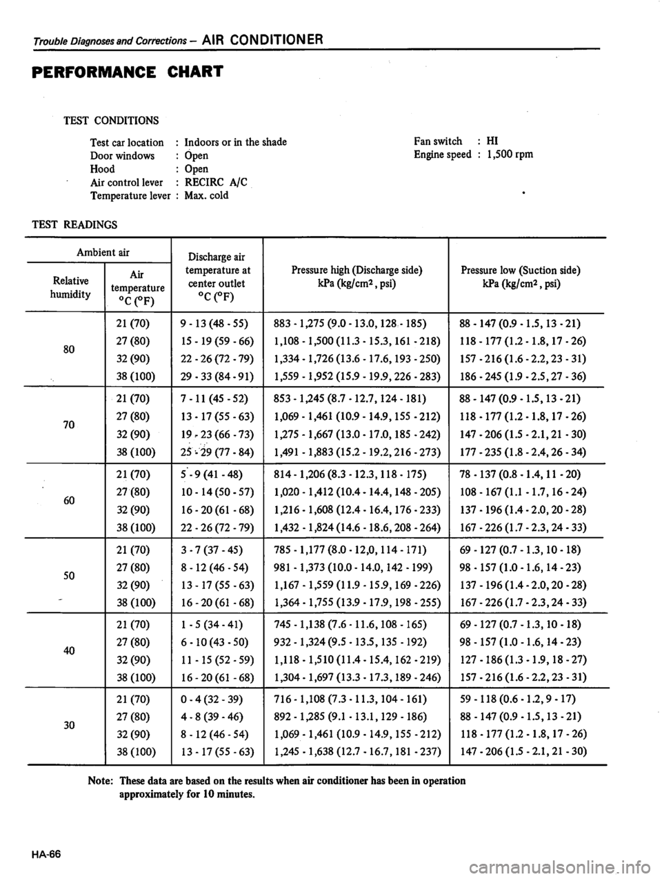 DATSUN 810 1980  Service Manual 