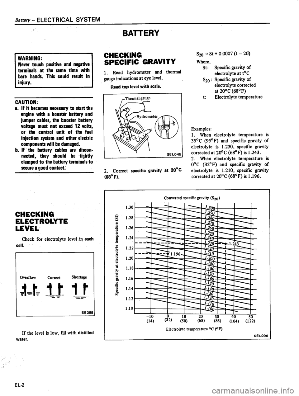 DATSUN 810 1980  Service Manual 