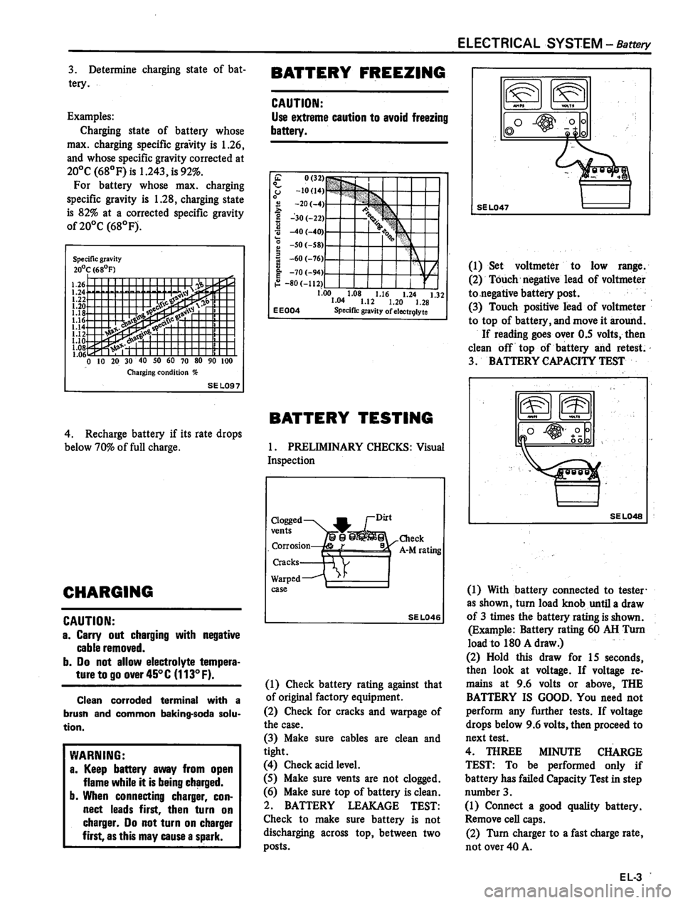 DATSUN 810 1980  Service Manual 