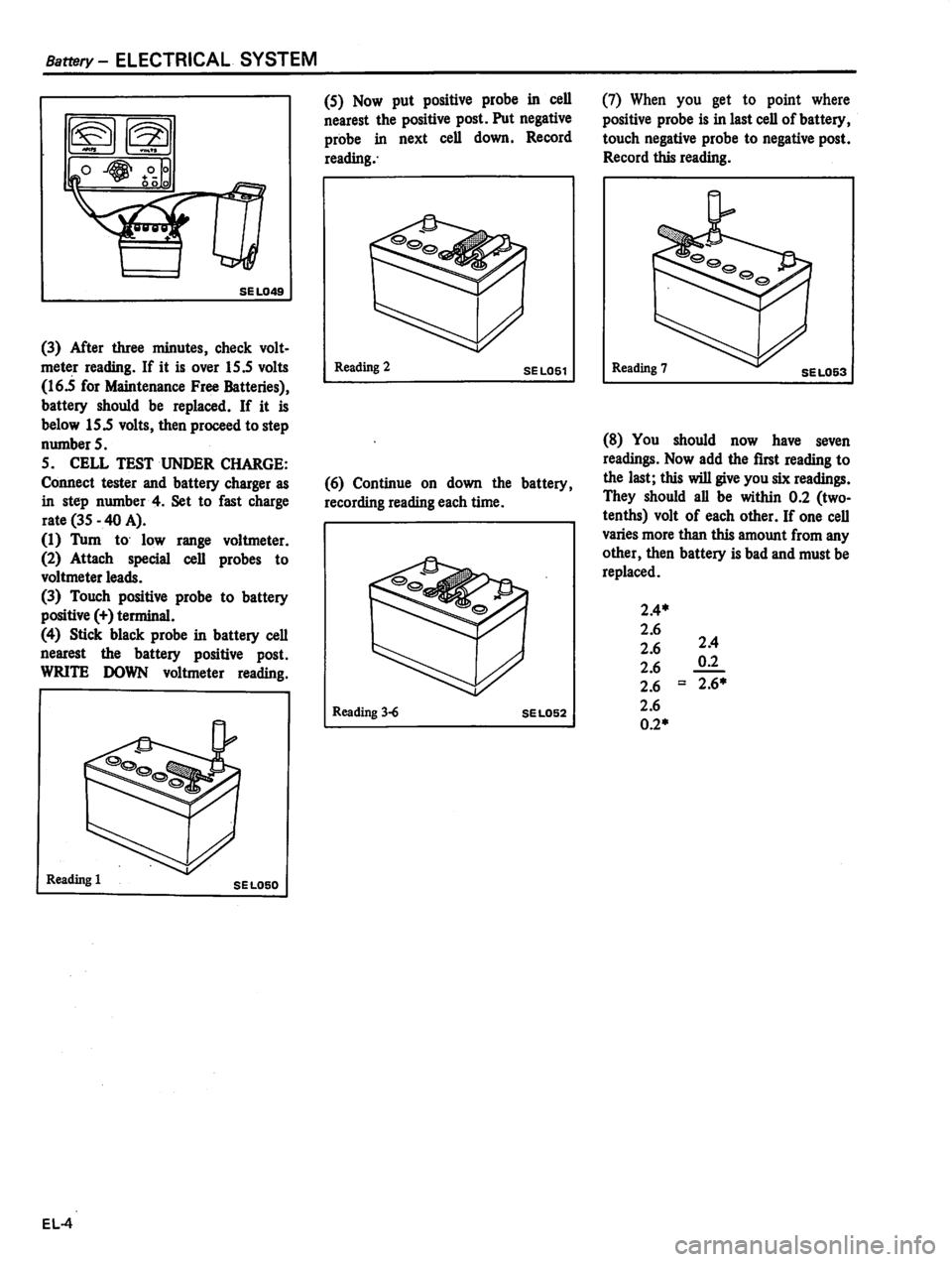 DATSUN 810 1980  Service Manual 