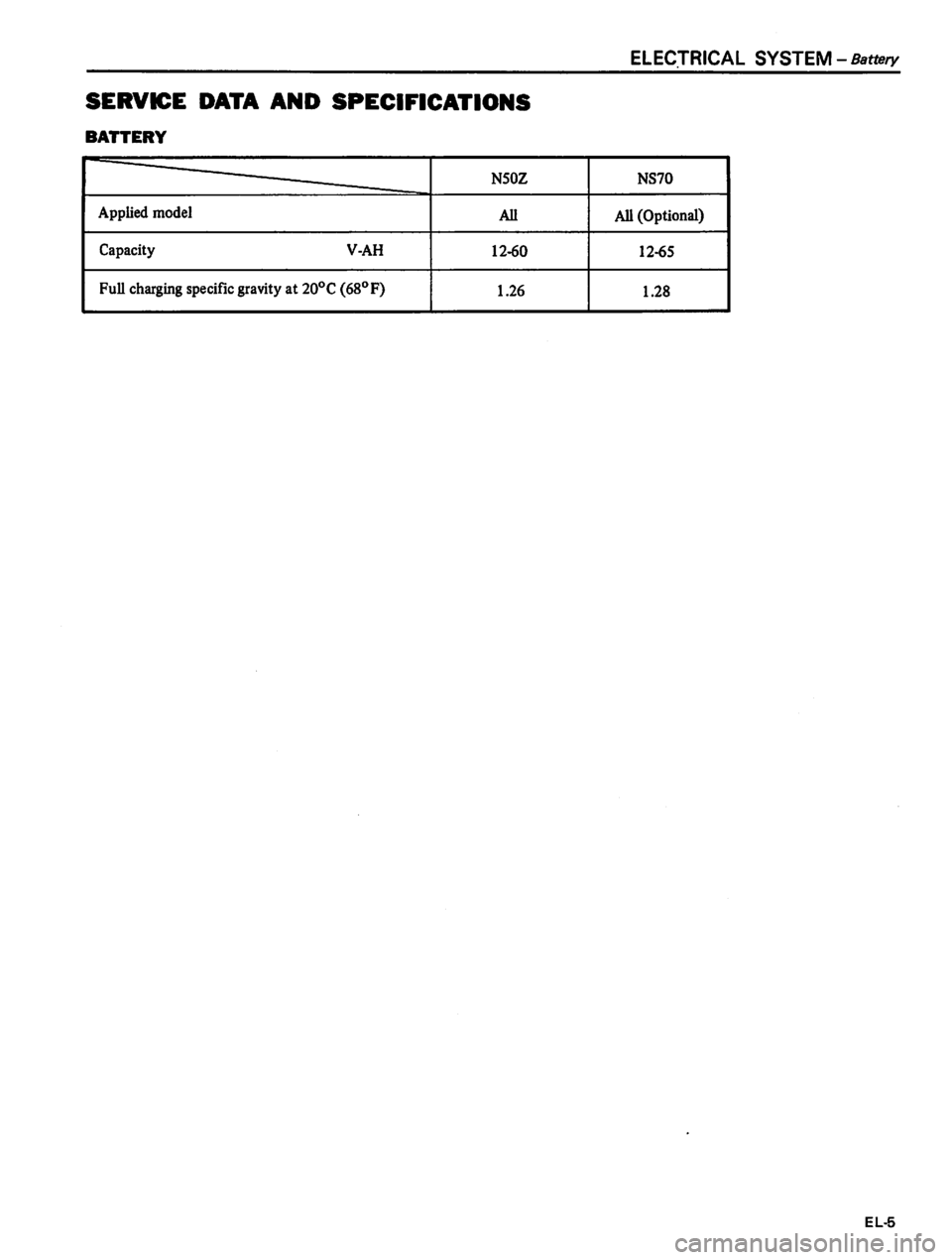 DATSUN 810 1980  Service Manual 