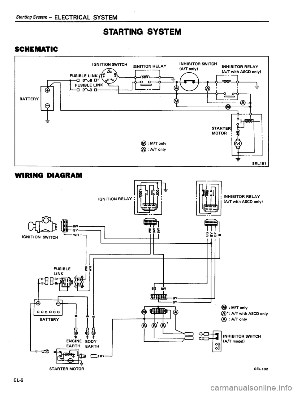 DATSUN 810 1980  Service Manual 