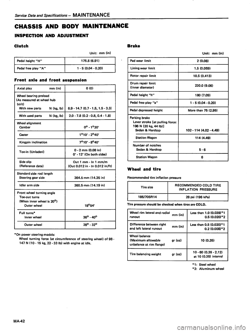 DATSUN 810 1980  Service Manual 