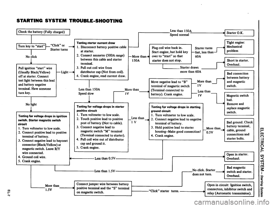 DATSUN 810 1980  Service Manual 