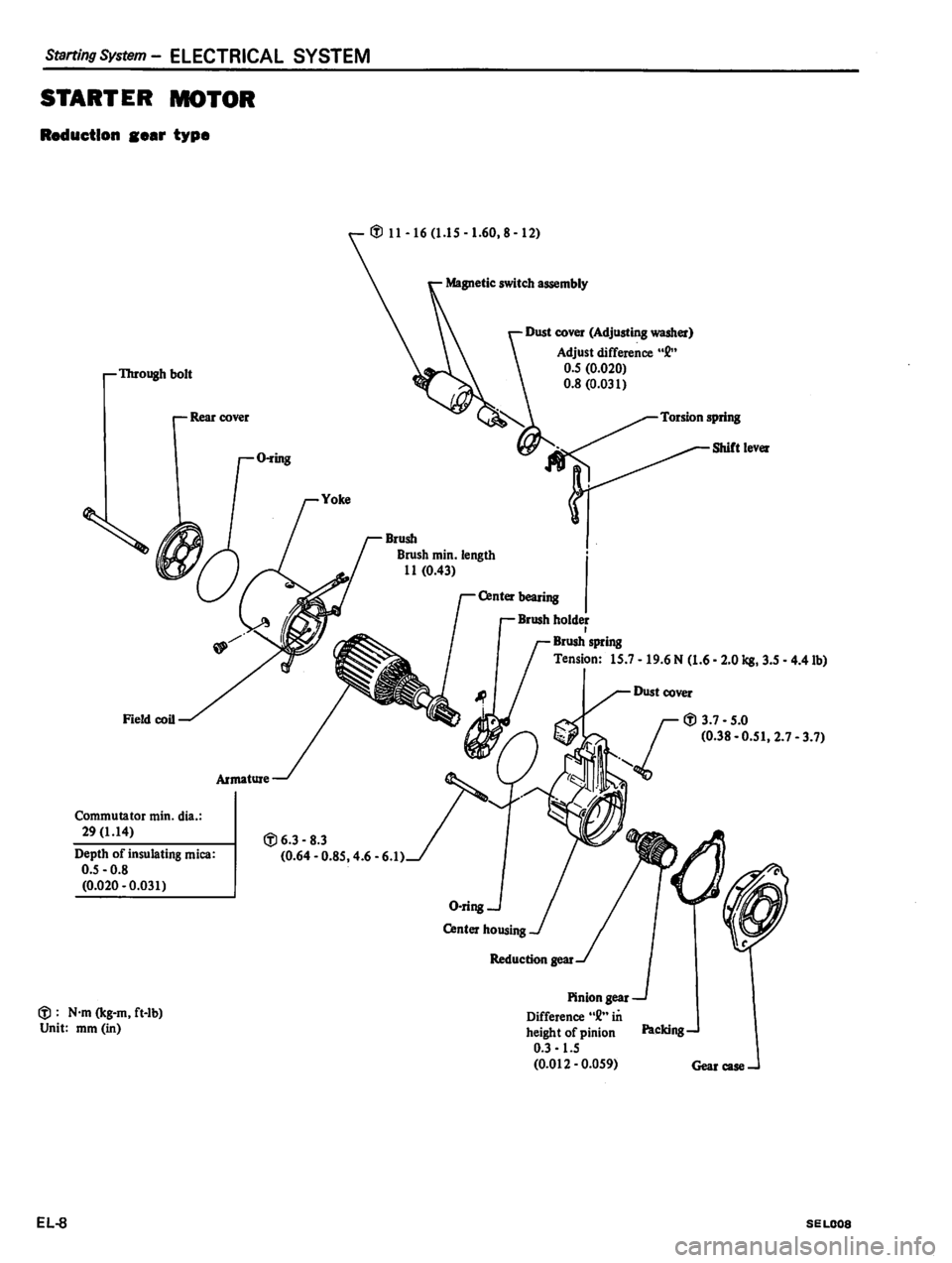 DATSUN 810 1980  Service Manual 