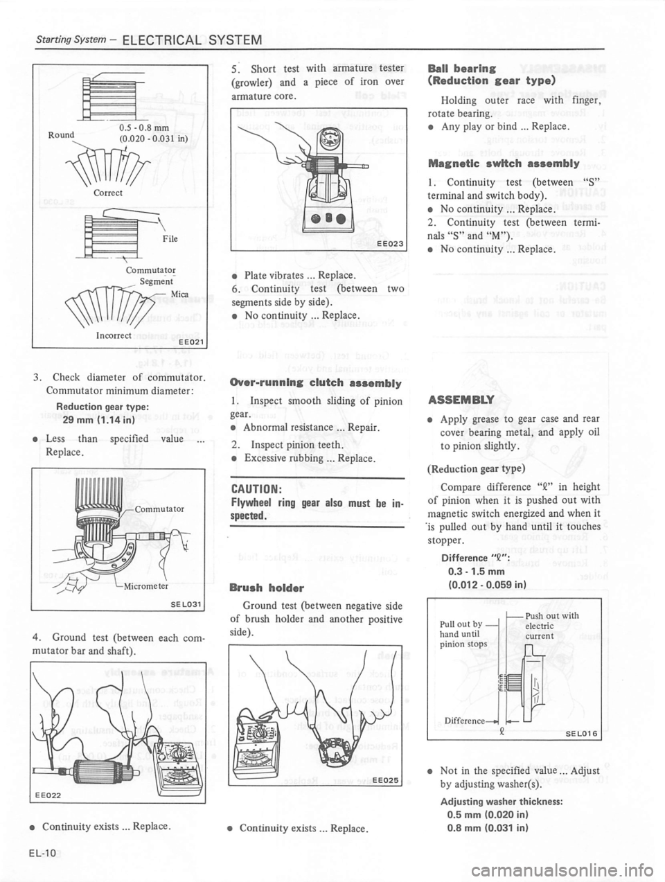 DATSUN 810 1980  Service Manual 