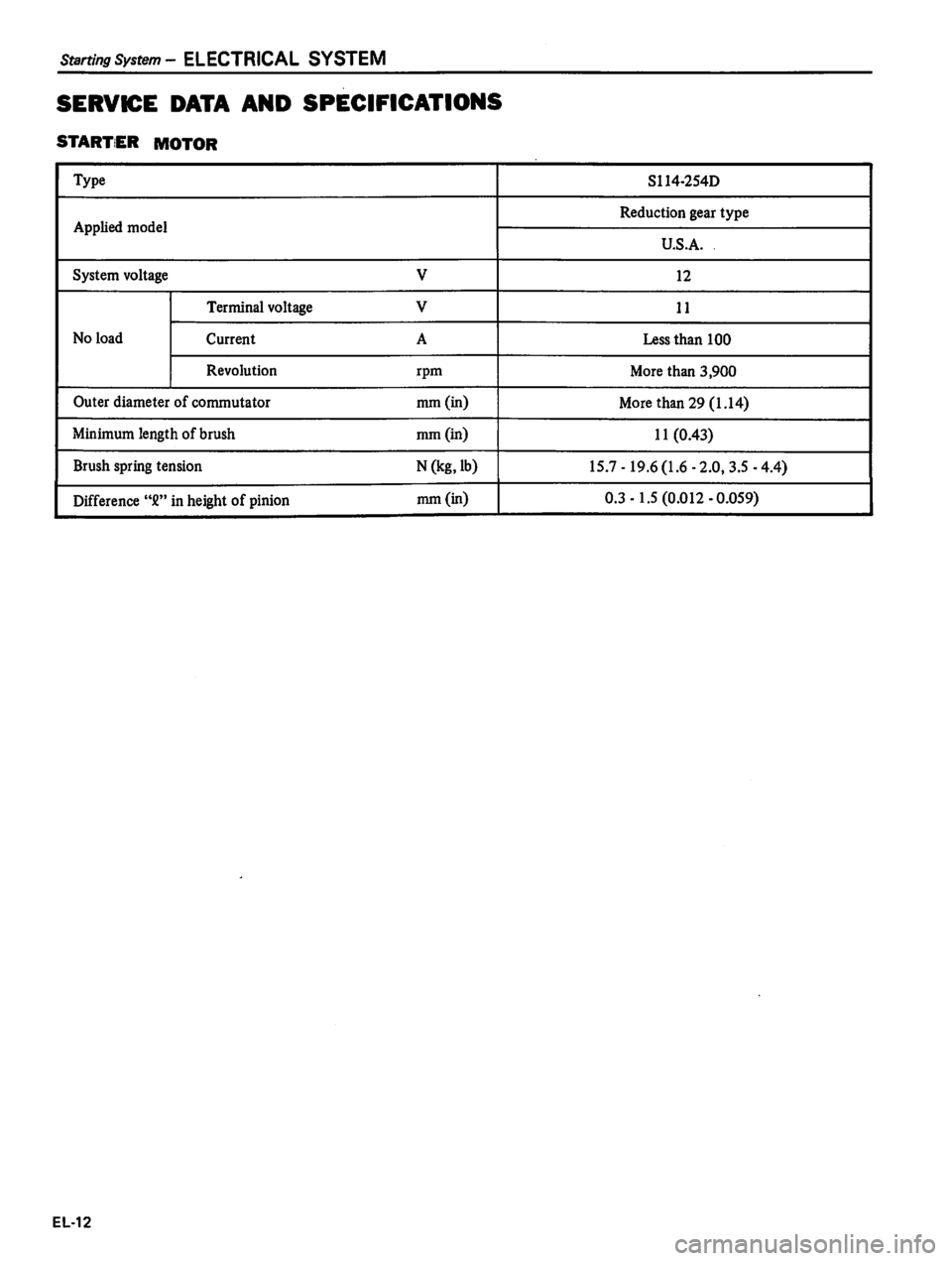 DATSUN 810 1980  Service Manual 
