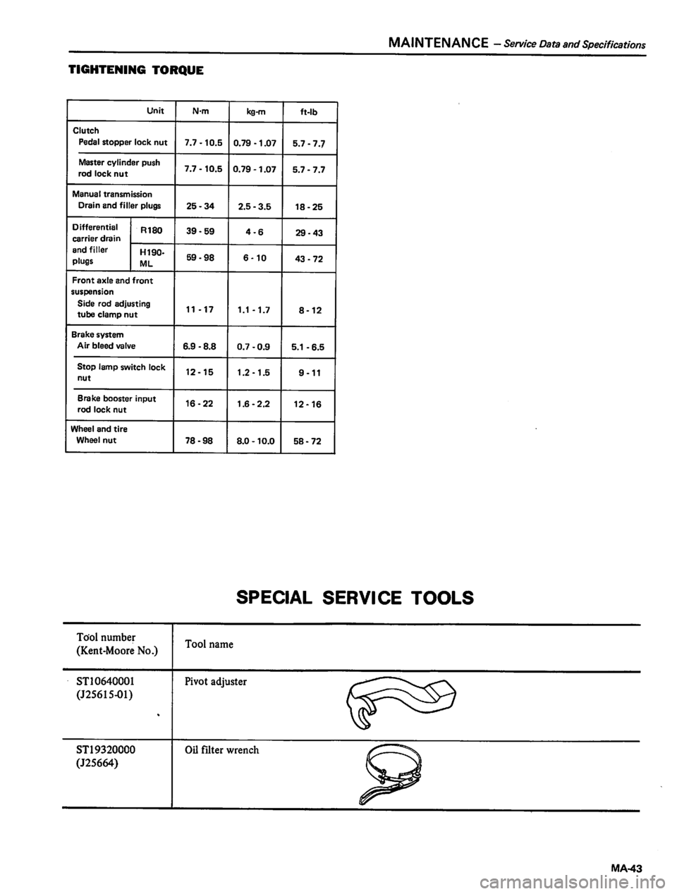 DATSUN 810 1980  Service Manual 