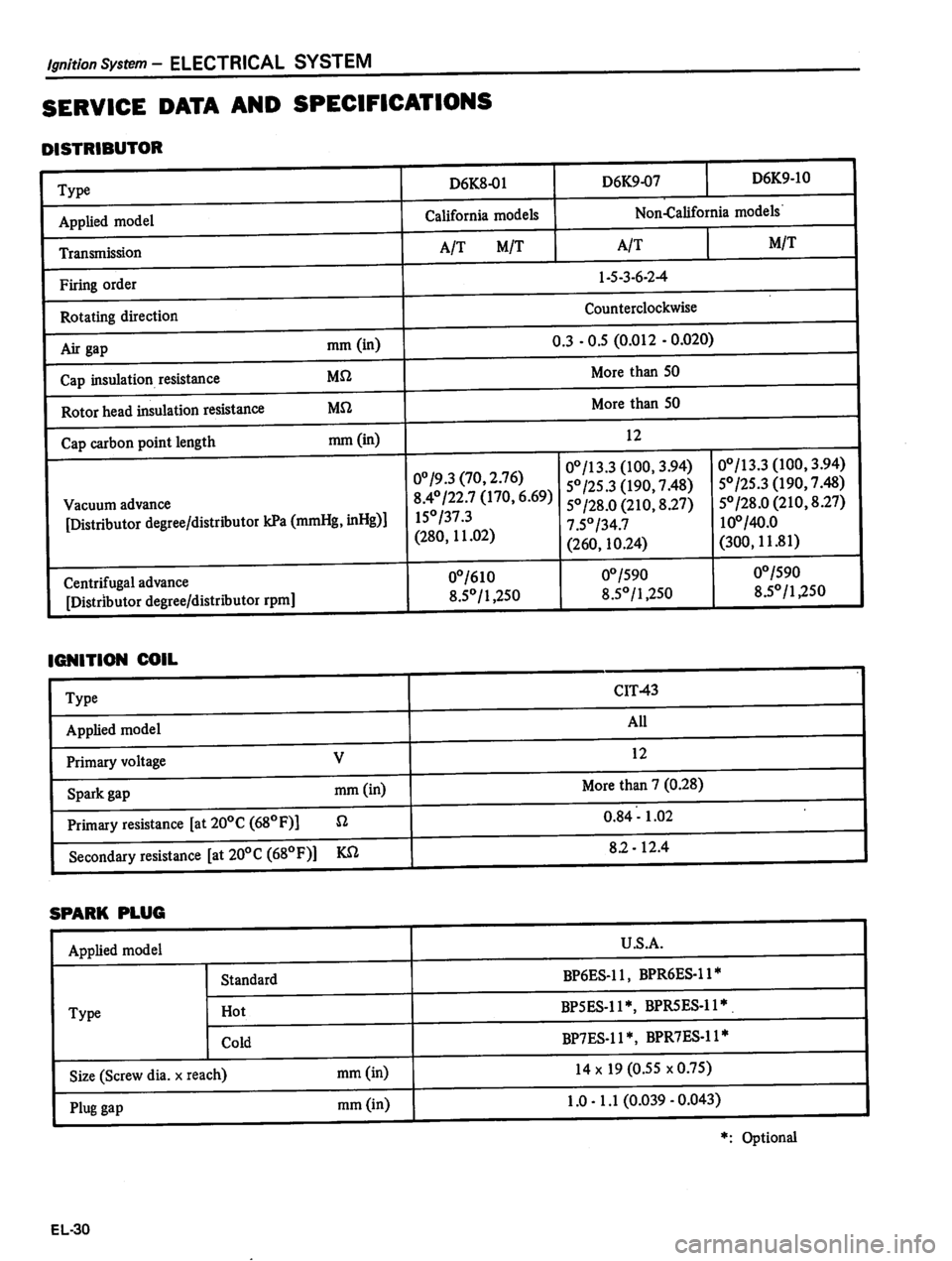 DATSUN 810 1980  Service Manual 