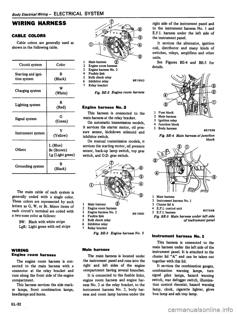 DATSUN 810 1980  Service Manual 