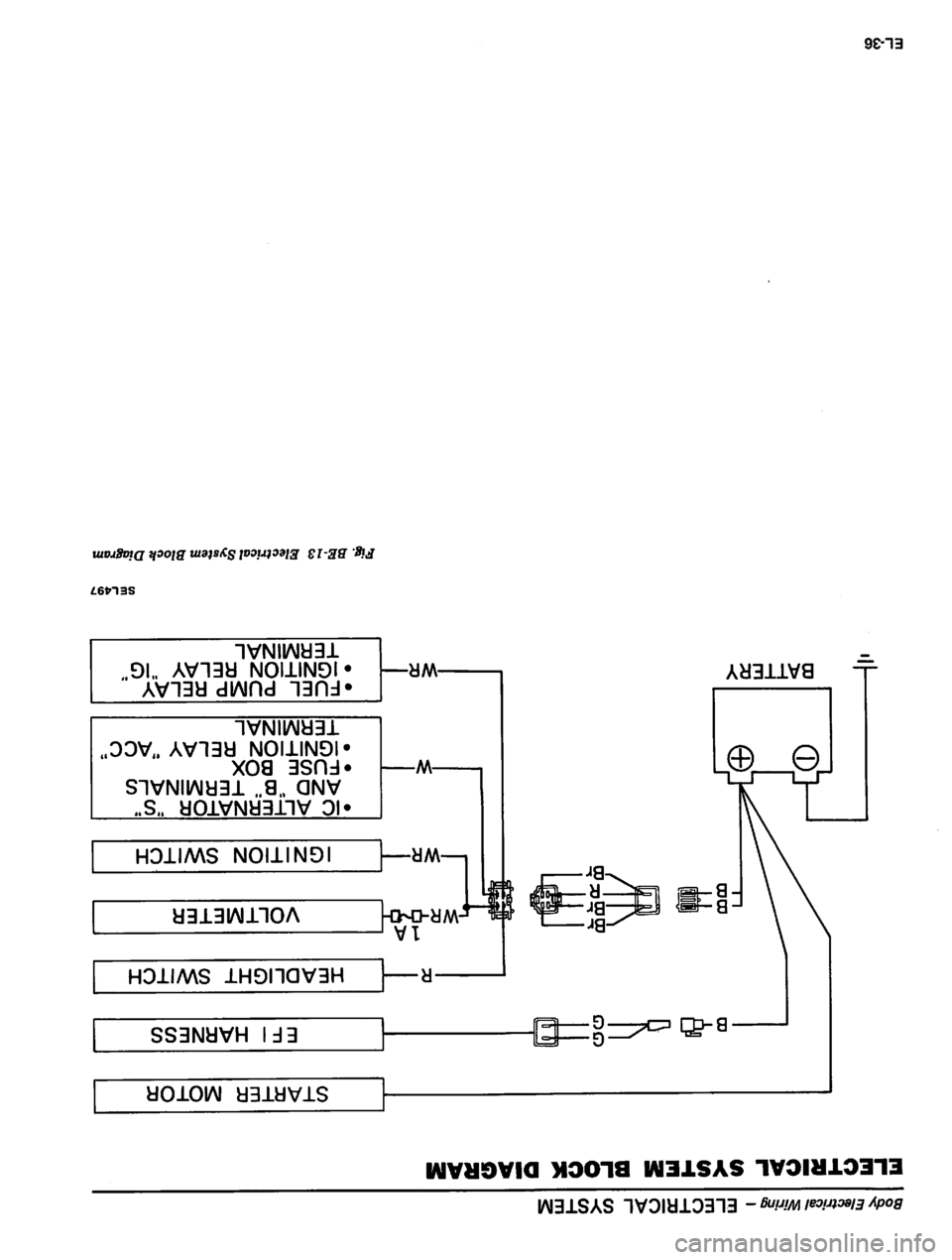 DATSUN 810 1980  Service Manual 