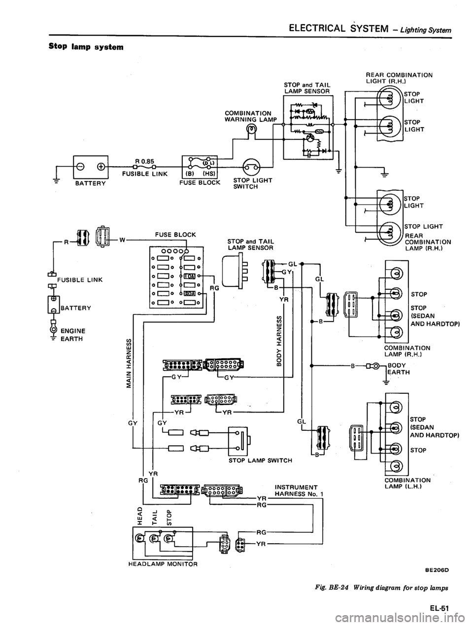 DATSUN 810 1980  Service Manual 