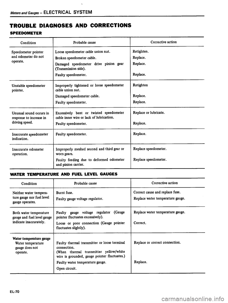 DATSUN 810 1980  Service Manual 